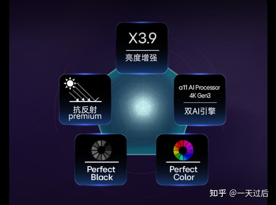 如何选择LG C6和G6电视，LGC6和LGG6不同点与相同点比较!