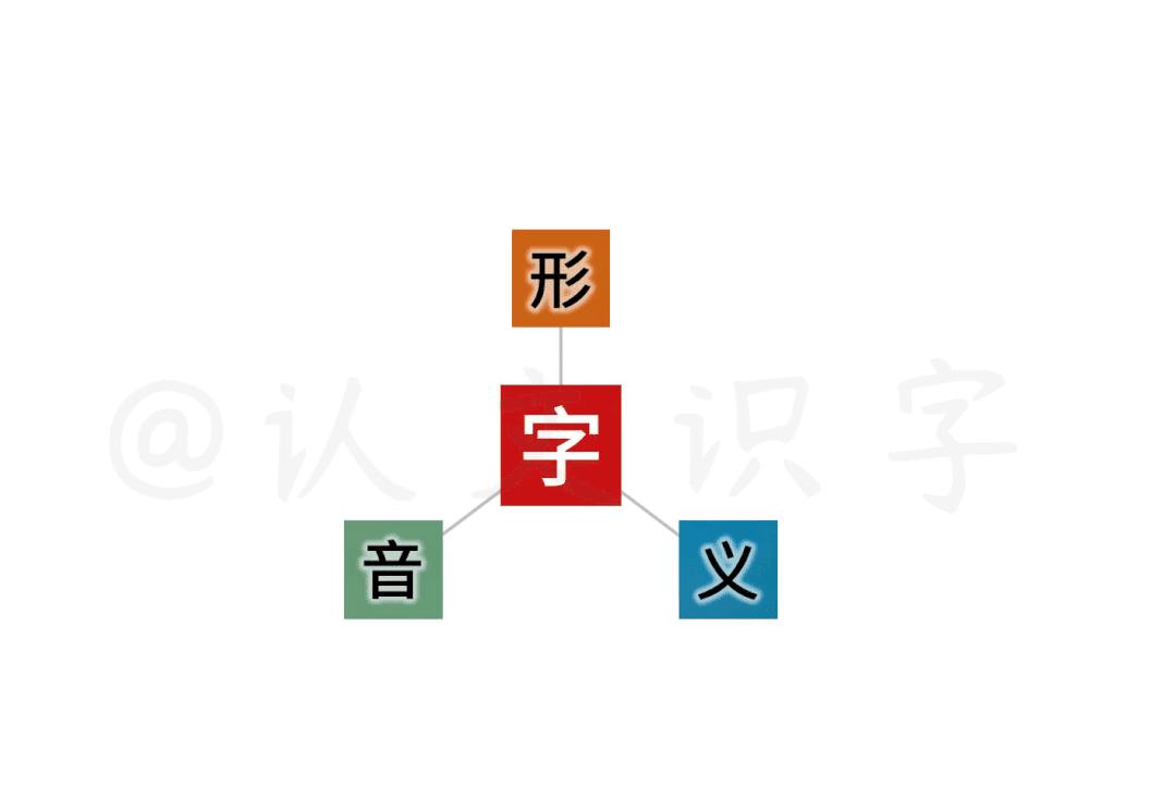 报告上集 |《认文识字——中文字信息精准化》 - 知乎