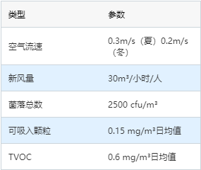 宜闻斯 专业控制中心缔造者 宜闻斯 专业控制中心缔造者