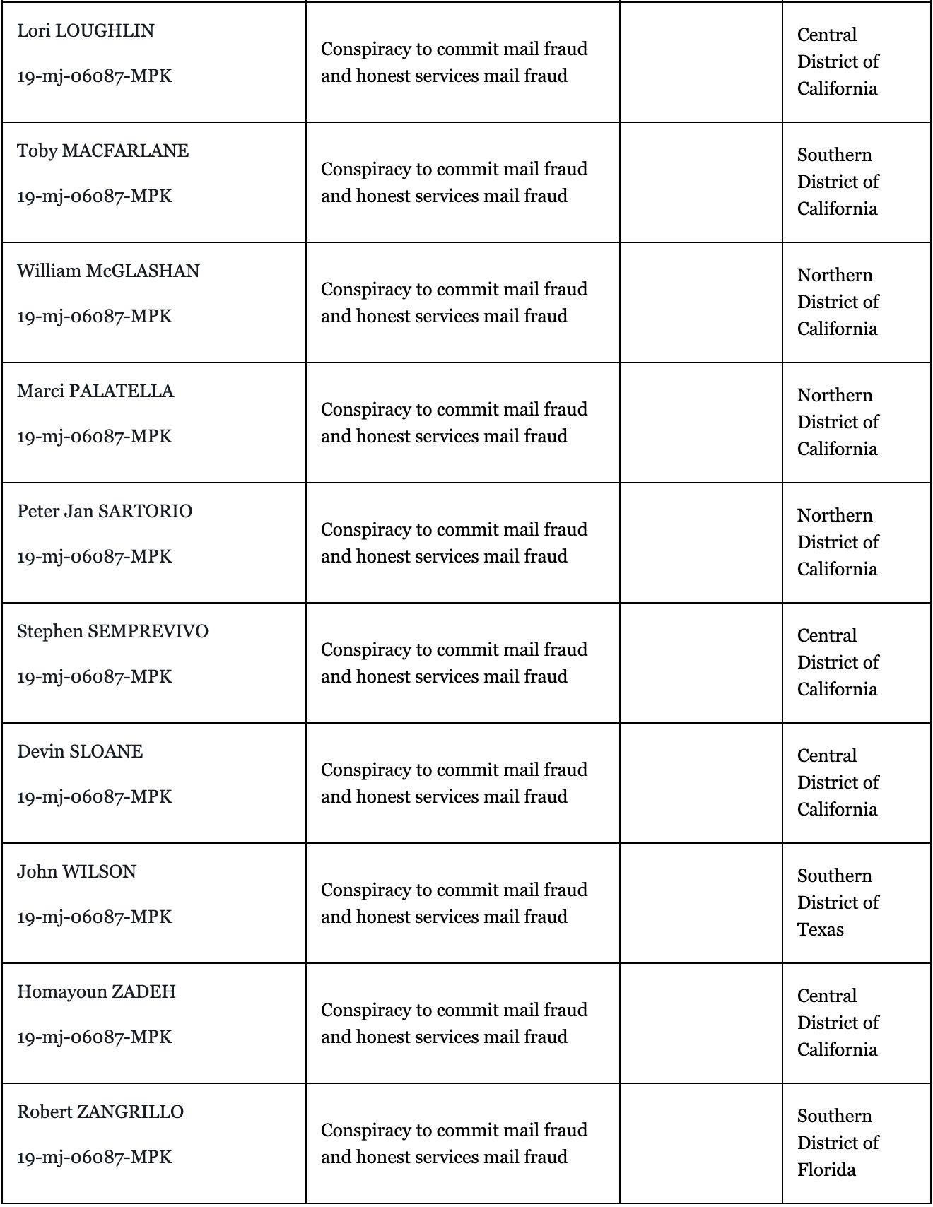 如何看待美国史上最大招生舞弊案,
