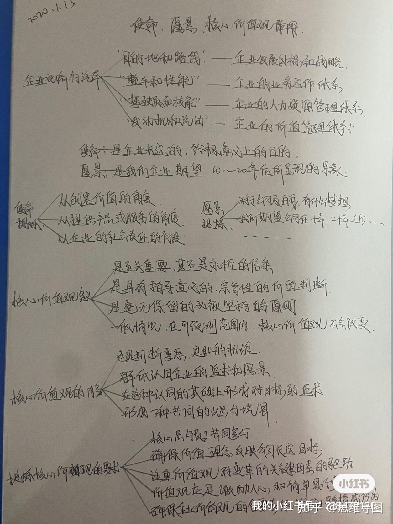 价值观包括哪些内容和要求(价值观的具体内容有哪些)