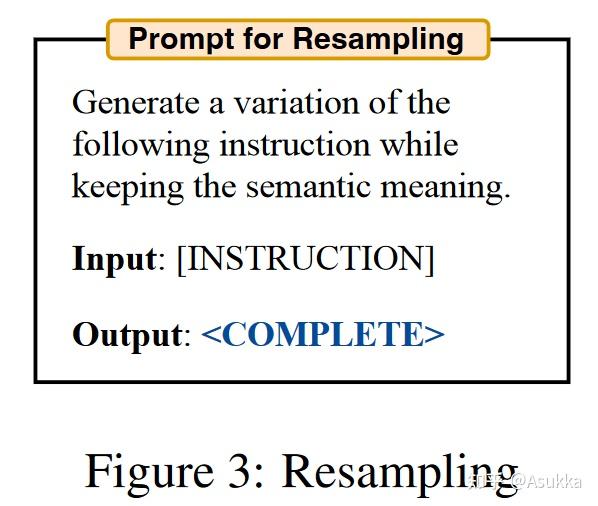 [ICLR 2023] 大模型自动产生prompt的范式 - 知乎