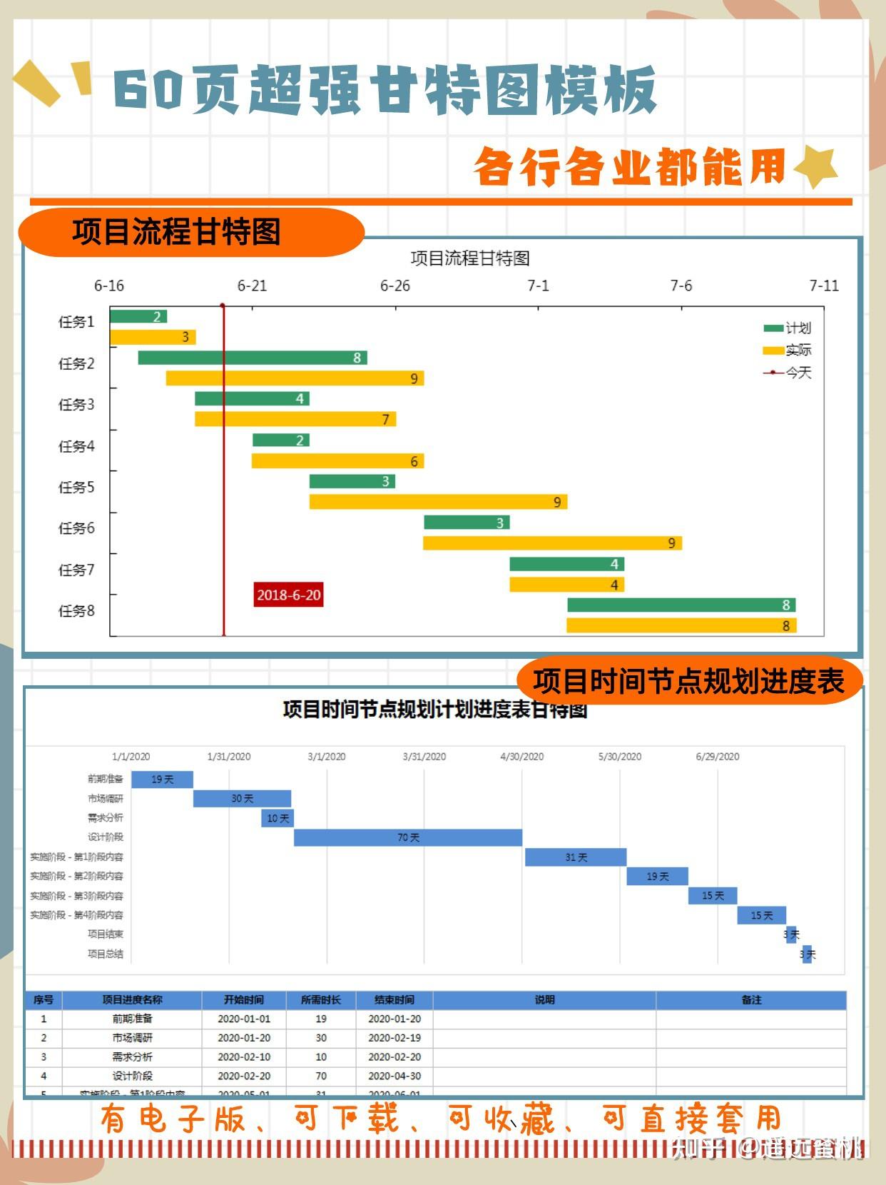 乾貨60張甘特圖各行各業都適用