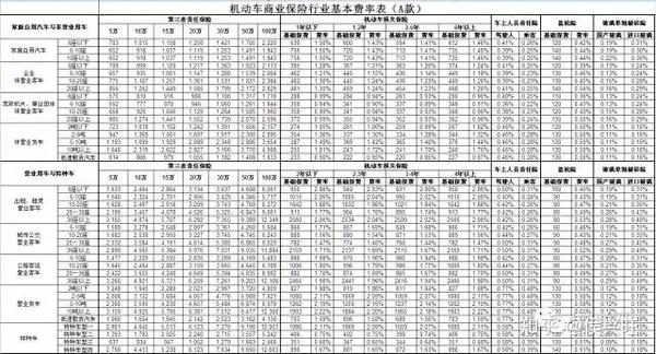 商業保險保五十萬 海外商業保險