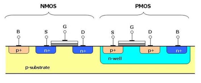 n 阱中一开始,我们是普通的 nmos 和 pmos曾经浙大电气的学子写过一封