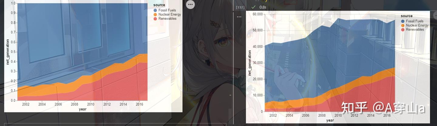 python可视化神器altair - 知乎