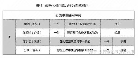 結構化面試有什麼技巧? - 知乎