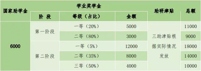 2023上海理工大學金融碩士考情分析4千字