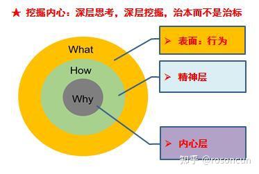 情绪管理之狂躁症(双相情感障碍) - 知乎