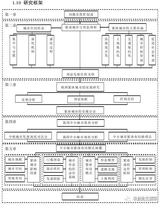 如何撰写论文框架