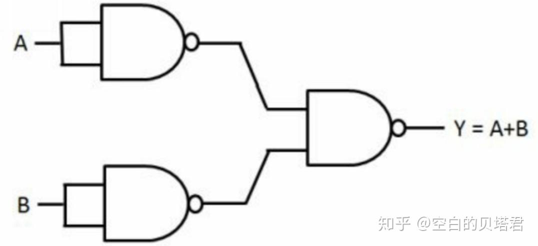 验证工程师面试攻略 第一章 - 知乎