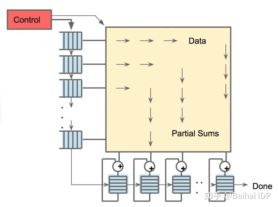 AI 处理器全景指南（CPU、GPU、TPU、APU、NPU、IPU、RPU...） - 知乎