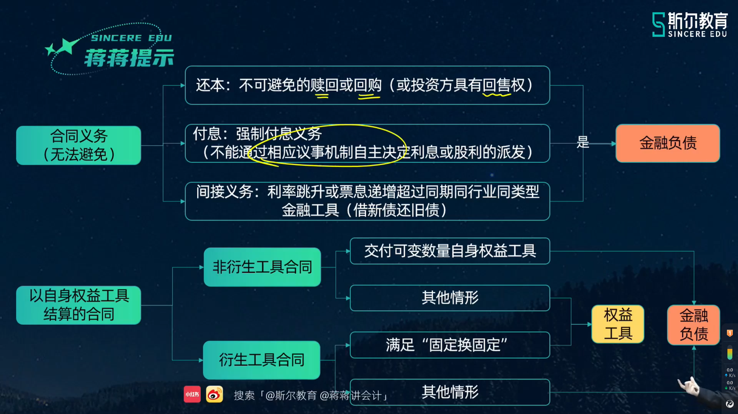 CPA会计-金融工具的理解和整理（金融资产Vs金融负债和权益工具）-考前抄几遍- 知乎