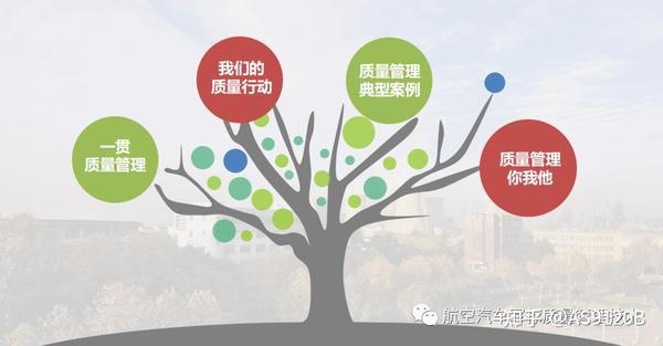 重温!班组质量管理的“三不”原则——不接受、不制造、不流出_清溪ISO9001认证辅导 - 知乎