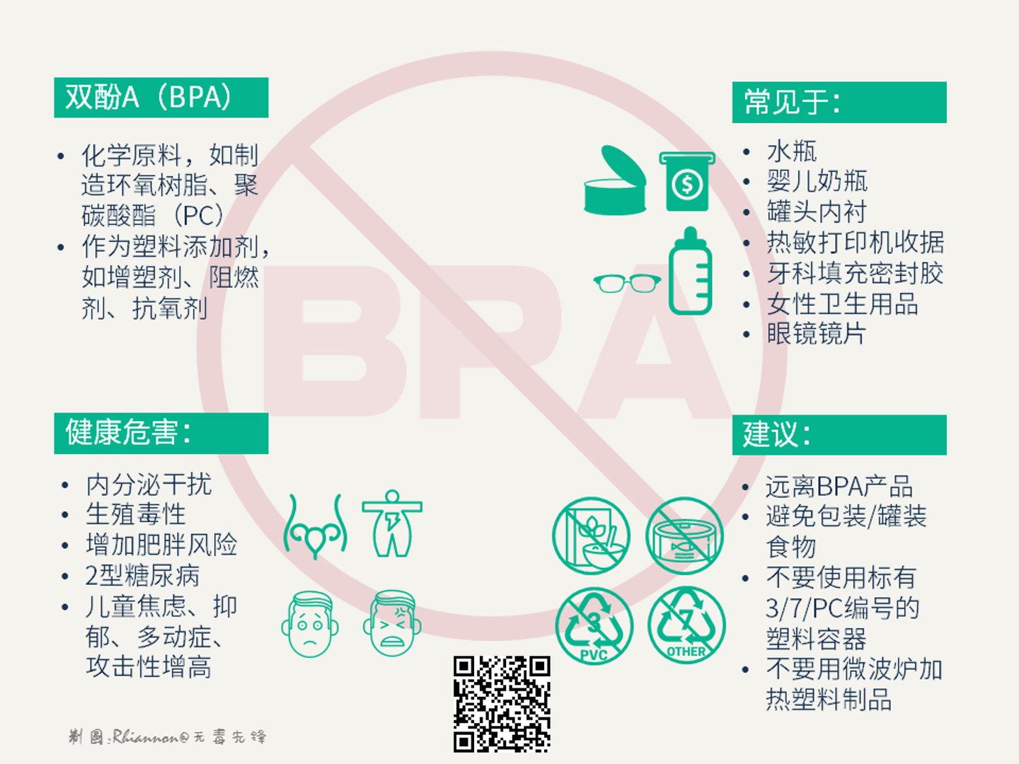 什么是双酚A？为什么它对人体有害？ - 知乎