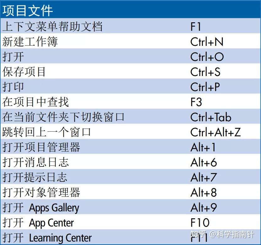 還不快點收藏origin實用快捷鍵大全科學指南針