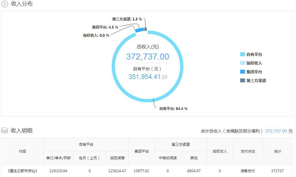 抄袭还嘲讽原创从重生之都市修仙谈谈网络小说的抄袭风