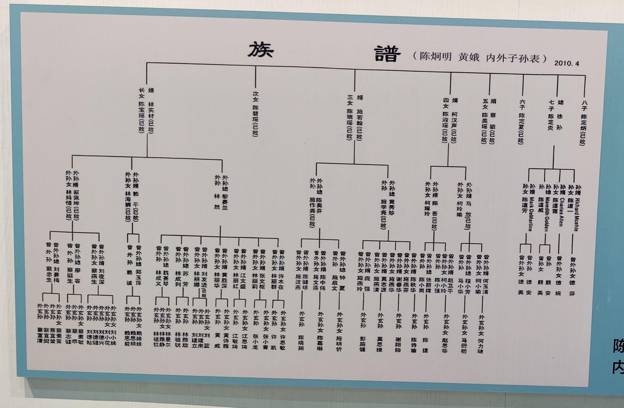 謁陳炯明墓紀念廣州設市百週年