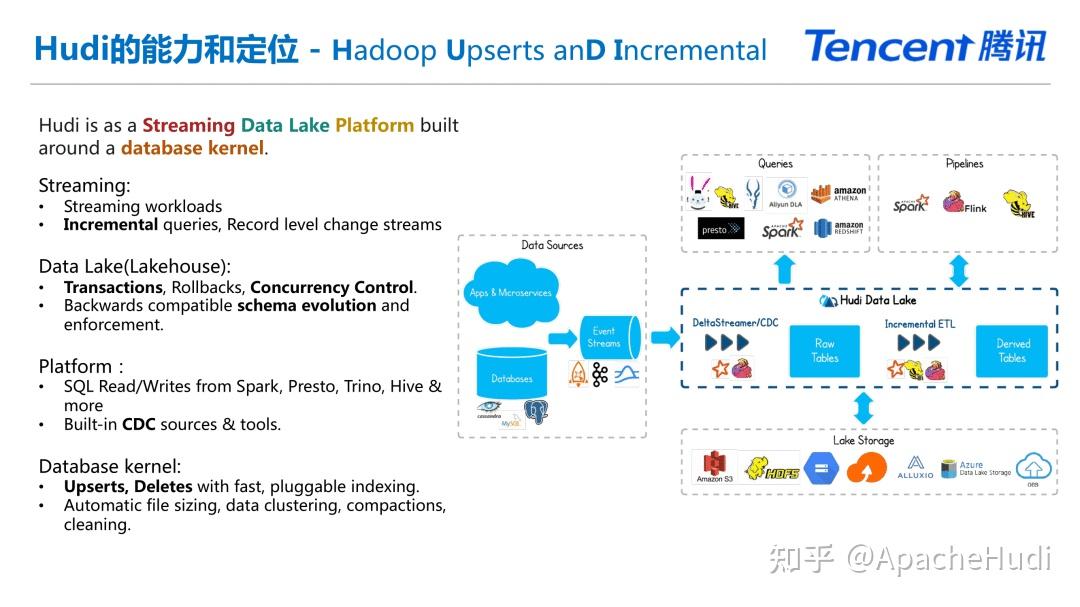 Apache Hudi在腾讯的落地与应用 知乎