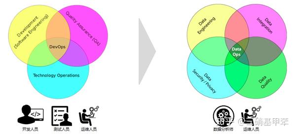 航司的DevOps & DataOps & AIOps - 知乎