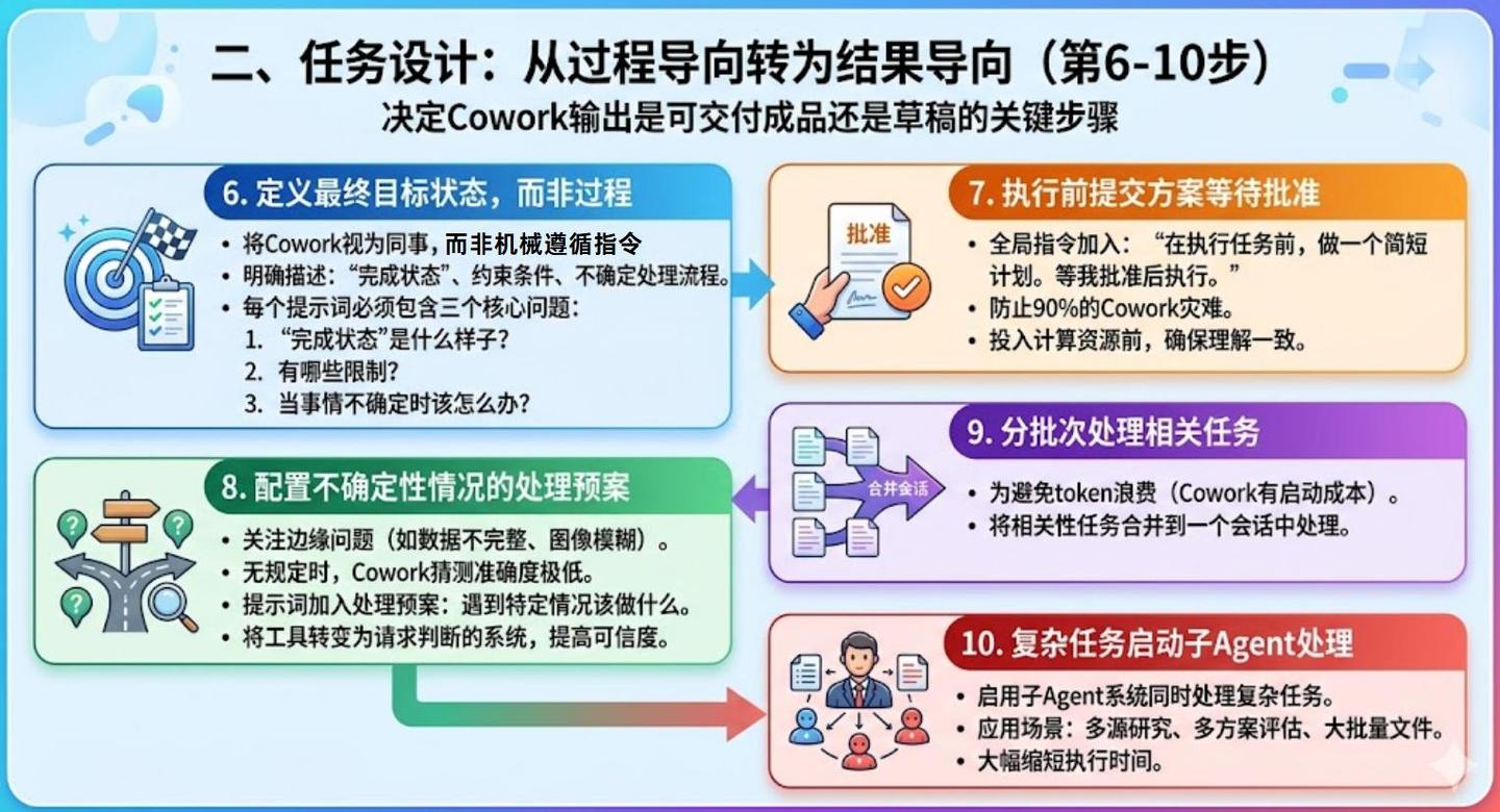 干货!让Claude Cowork真好用的17个神操作