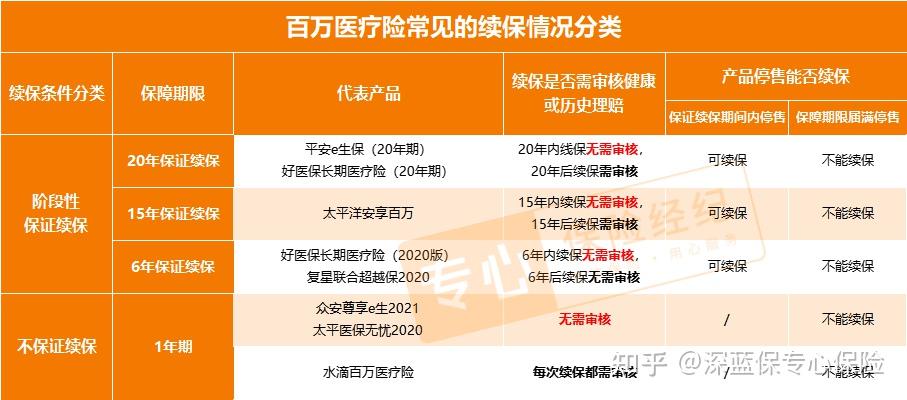 医疗险到底怎么买？2025年超详细挑选攻略速递！内附医疗险超值清单！ - 知乎