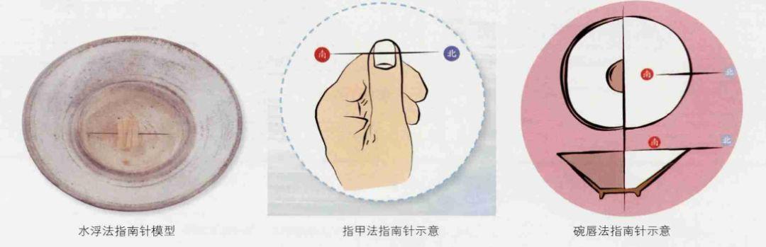 为什么叫指南针