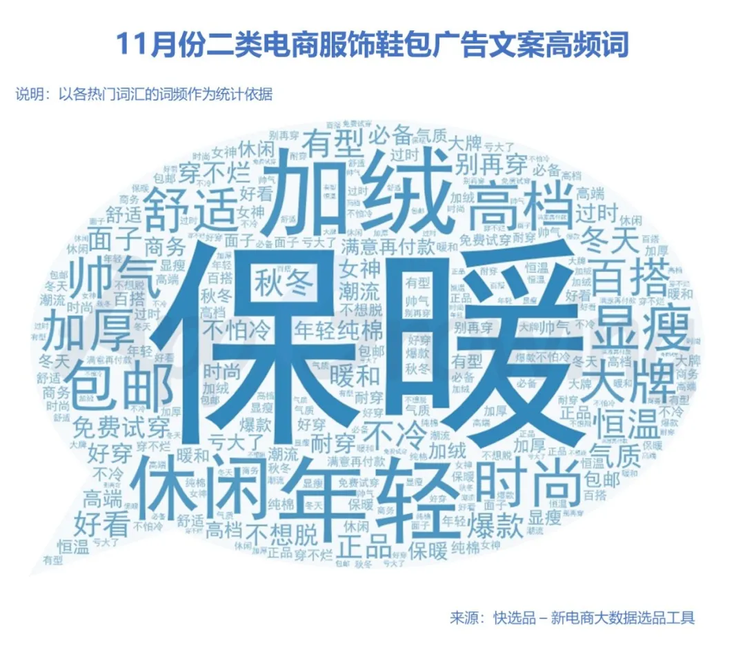 0211月二类电商热门广告创意套路盘点
