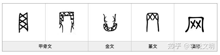 网——汉字的字元·工具与器皿 - 知乎