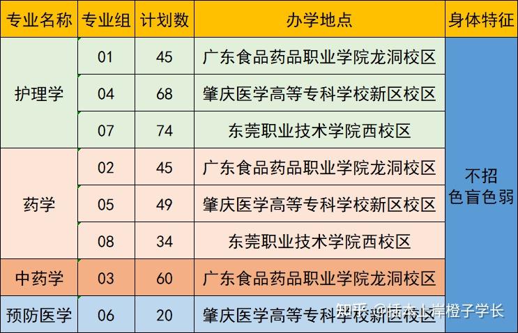 大连医科大学招生网址_大连医科大学怎么样_大连外国语大学国际培训学院和大连外国语大学一家嘛