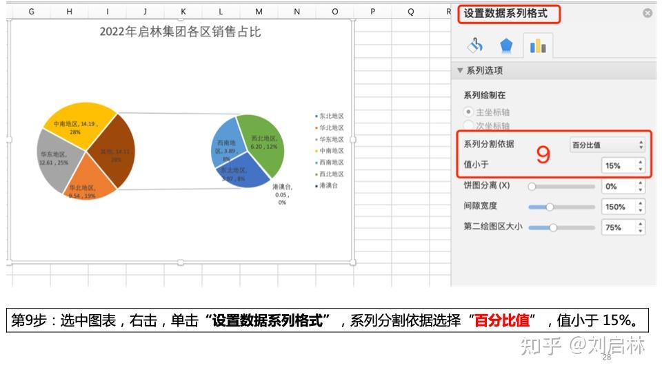 Excel 制作图表：初级、中级、高级实战 - 知乎