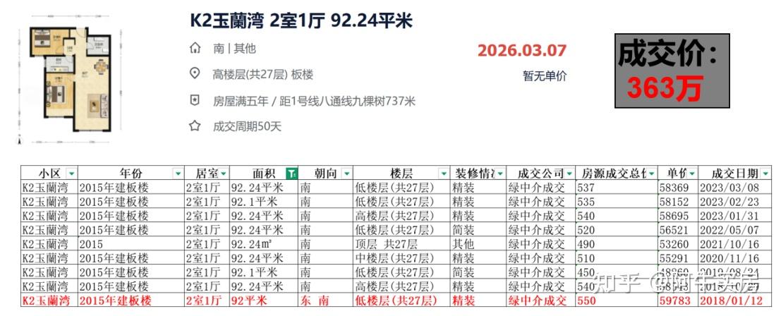 北京楼市:通州房价告别虚高,降幅达50%~ - 知乎