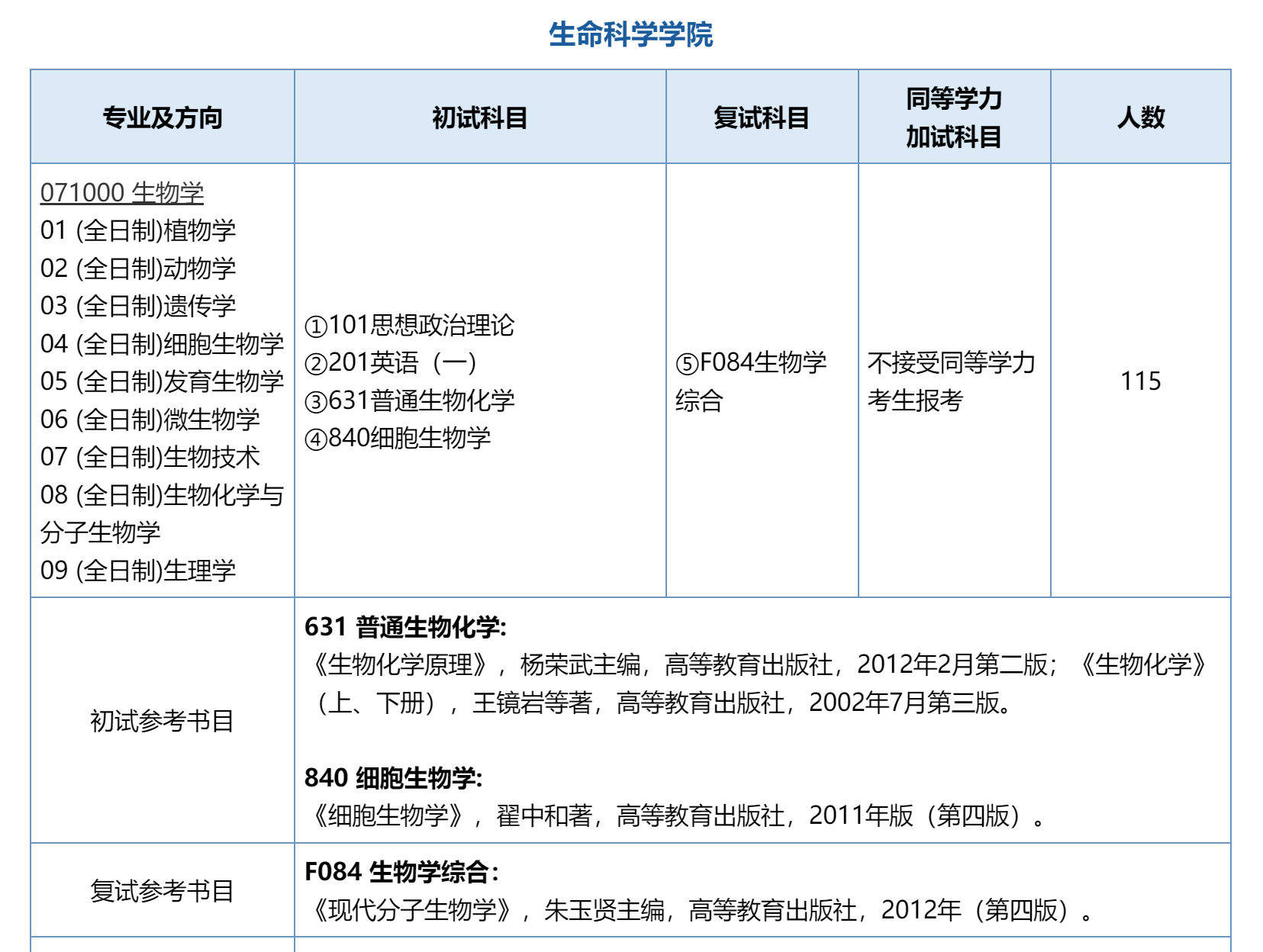 南京师范大学631普通生物化学840细胞生物学考研精品资料参考书目