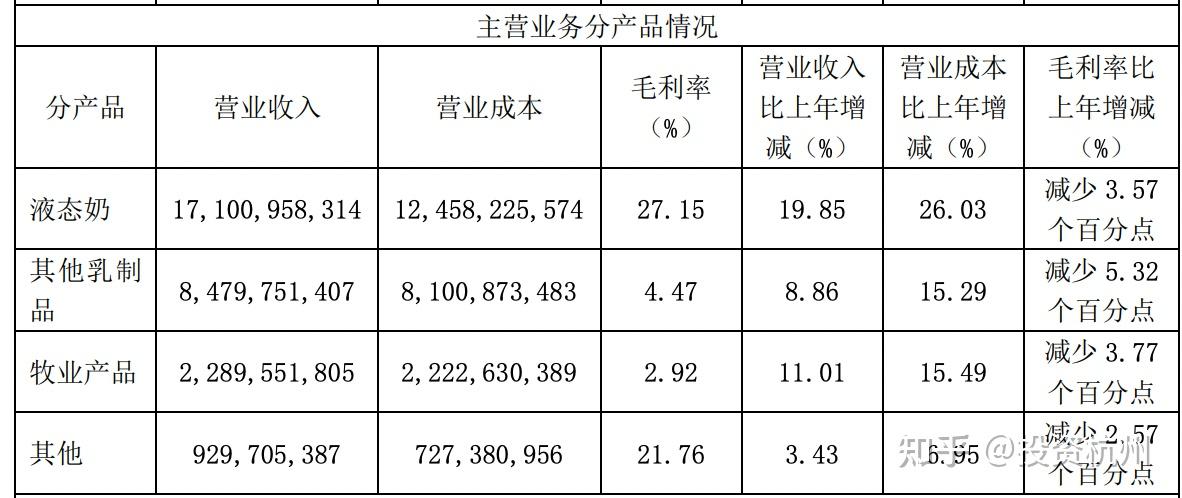 1,利潤表信息歸納營業收入292.06億元,公司規模歸入大型企業.