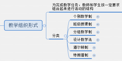 教育知识与能力背的东西太多了_教育知识与能力怎么背_教育知识与能力背不完怎么办