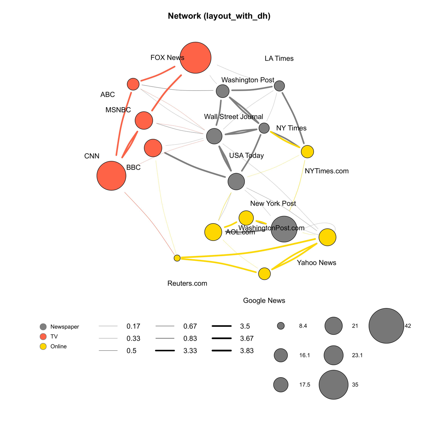 使用 Hiplot 绘制发表级网络图 - 知乎
