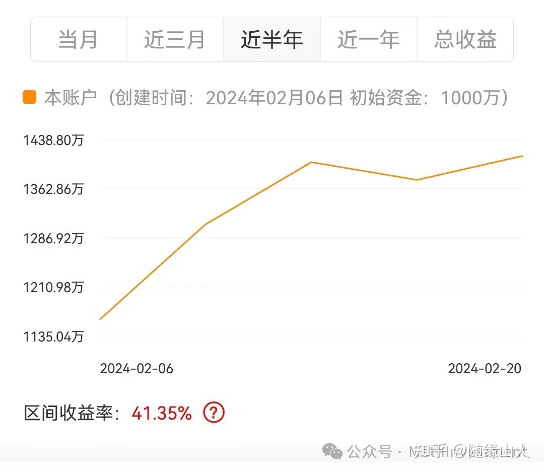 寻找量化策略的圣杯（一） - 知乎