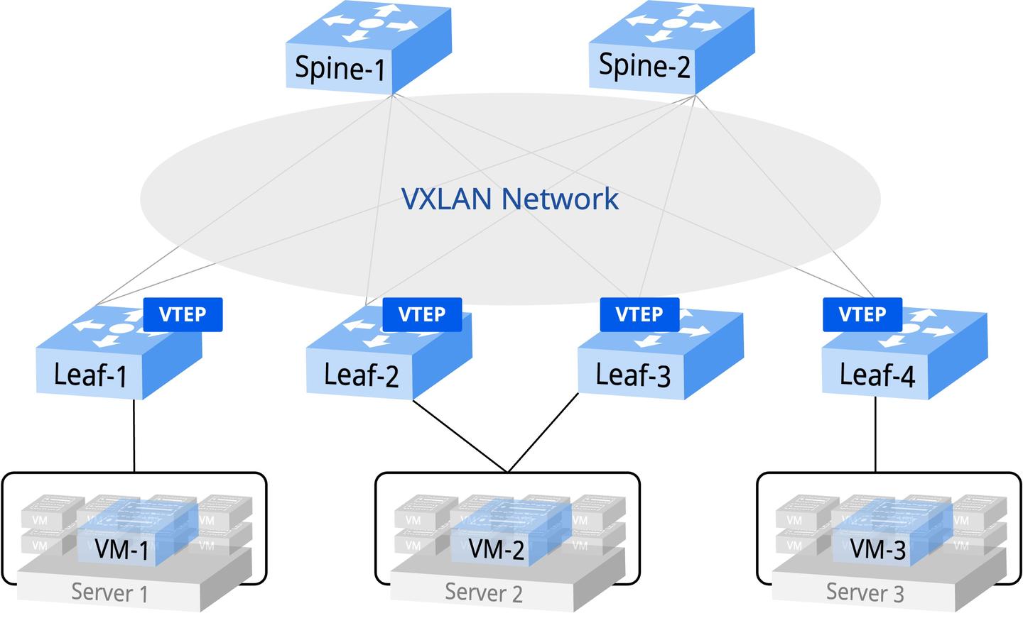 如何使用EVPN Multi-Homing技术方案提高网络的高可用？ - 知乎