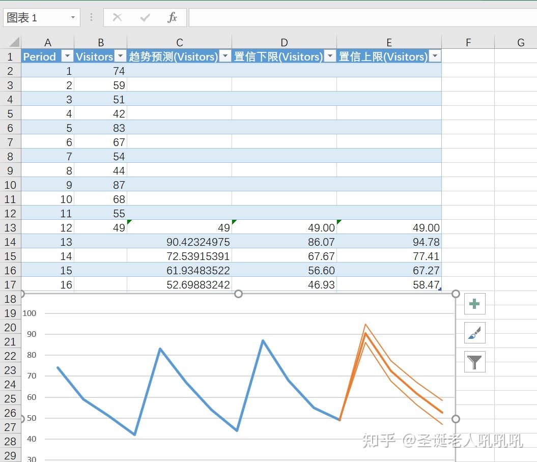 excel統計函數forecast