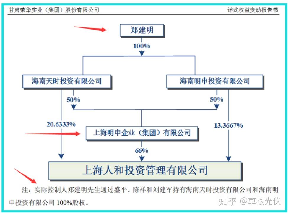 明申集团,内含郑建明中的"明"字,还有上海简称"申"字,成立于1993年9月