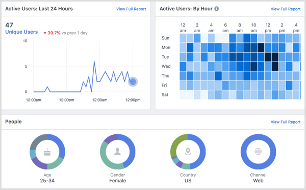 創建facebook像素後,您可以在facebook analytics的分析實體列表中