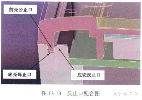 读书笔记-塑胶反止口设计 - 知乎