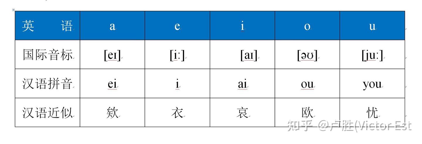 小学生卢若清牢记五个元音字母和音标轻松快乐学外语（一） - 知乎