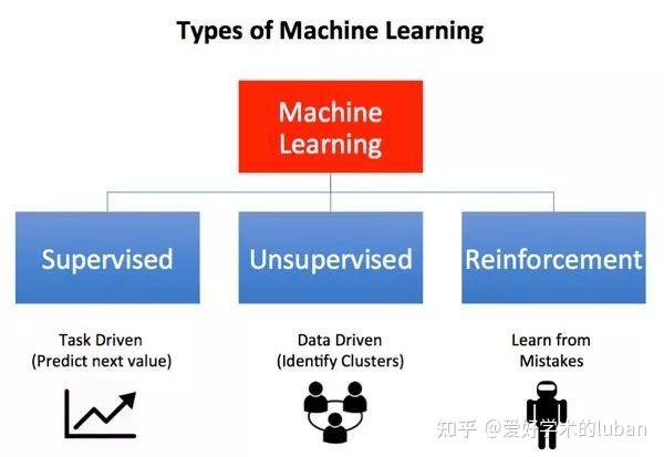 【这个礼包厉害了,建议收藏!】4个步骤,就能承包全部机器学习路径 - 知乎