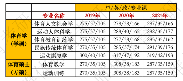 广州体育学院高考录取分数线_2024年广州体育学院录取分数线_广州体育学院录取结果