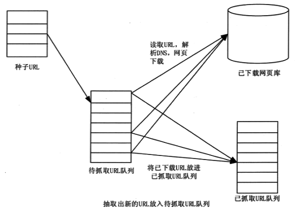 利用爬虫技术采集网络数据