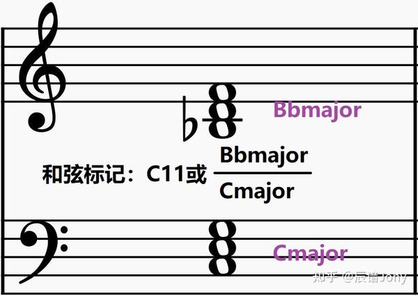 如何理解“复合和弦”？ - 知乎