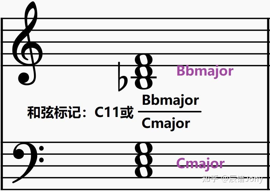 如何理解复合和弦