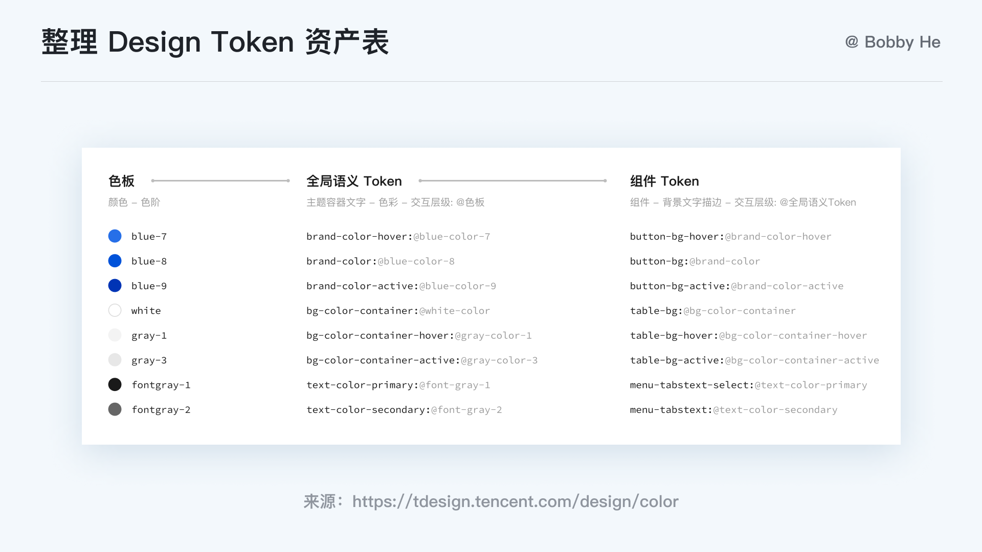 大厂都在用! 一文带你读懂并应用 Design Token - 知乎