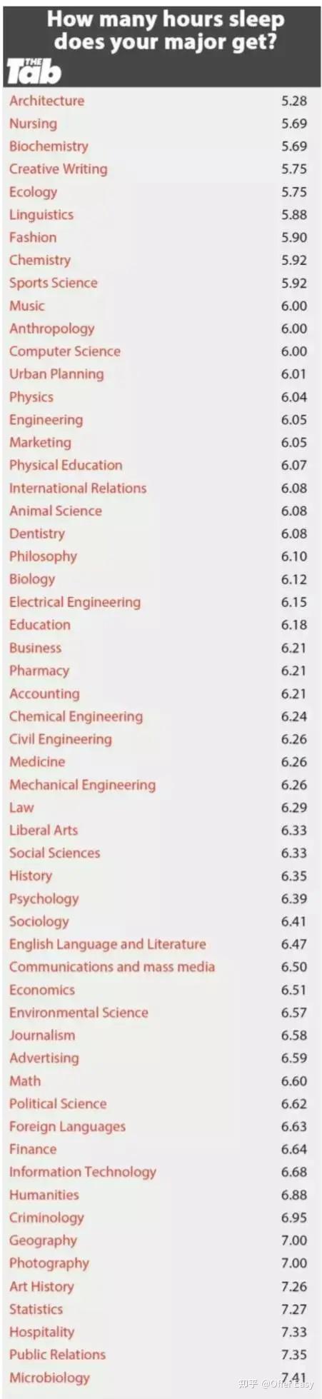 不想读这些专业了！”英国留学跨专业申请，究竟有哪些选择？！ - 知乎